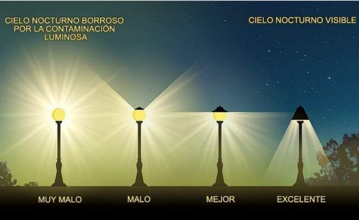 Ejemplo de cómo iluminar correctamente